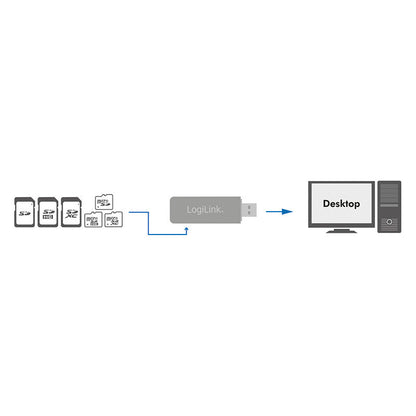 LogiLink CR0034A kortläsare USB 3.2 Gen 1 (3.1 Gen 1) Vit